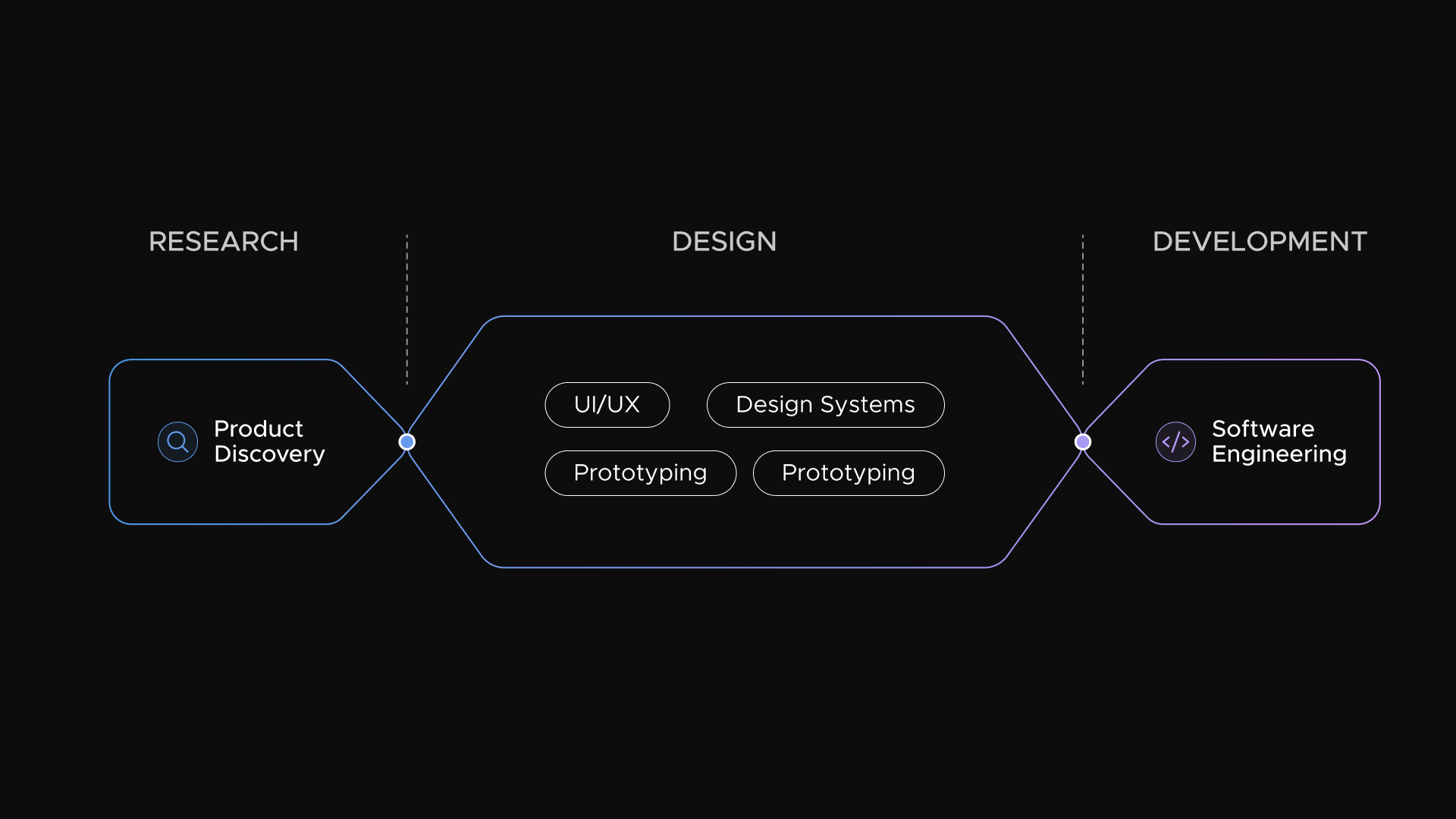development_pipeline
