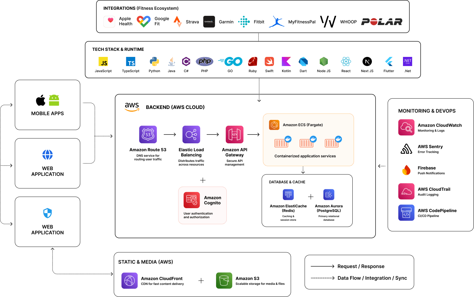 fitness_software_wireframe