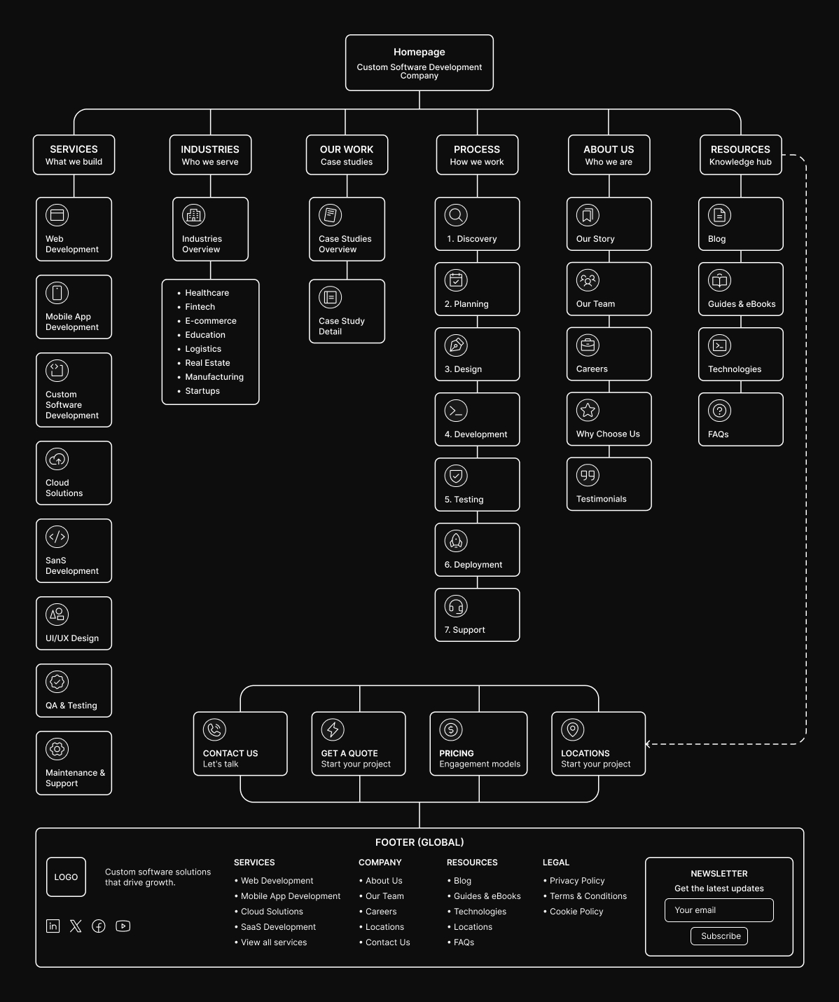 site_architecture_v2
